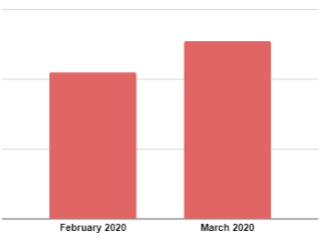 graph2