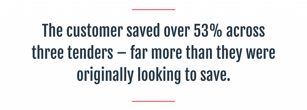 e-Sourcing in Action: Customer Stories You Can Learn From 8 With Sourcing Dojo the customer saved over 53% across three tenders