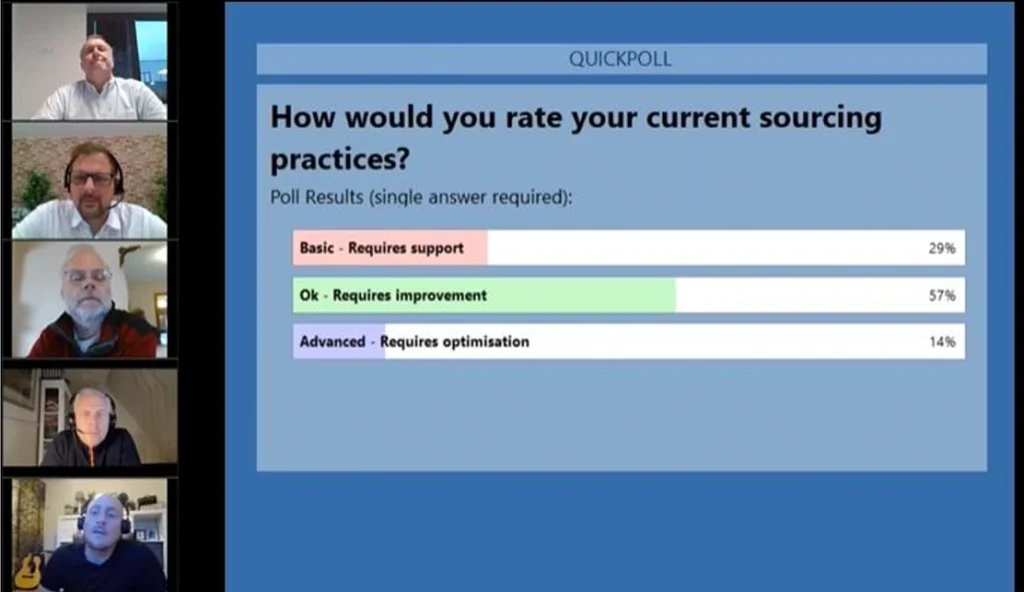 Statistic on sourcing proficiency - poll by Market Dojo