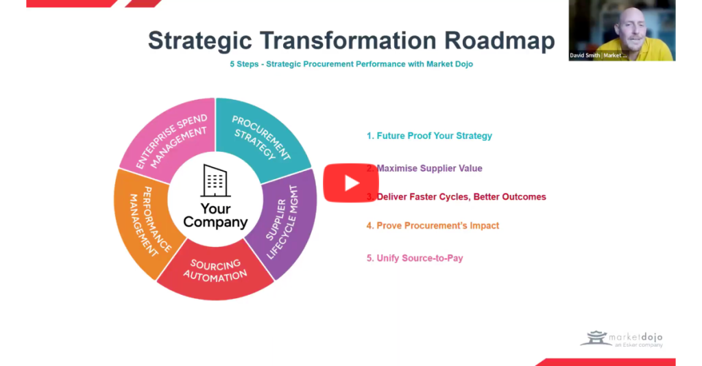 5-step strategic sourcing activation plan - watch webinar